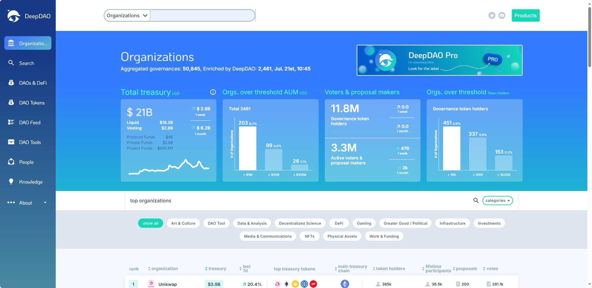 DeepDAO