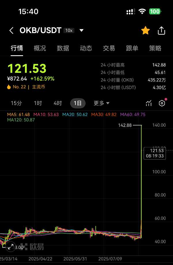 [0x胖达老爹]OKX搞大事！通缩至2100万直接爆拉，其他平台币的机会？