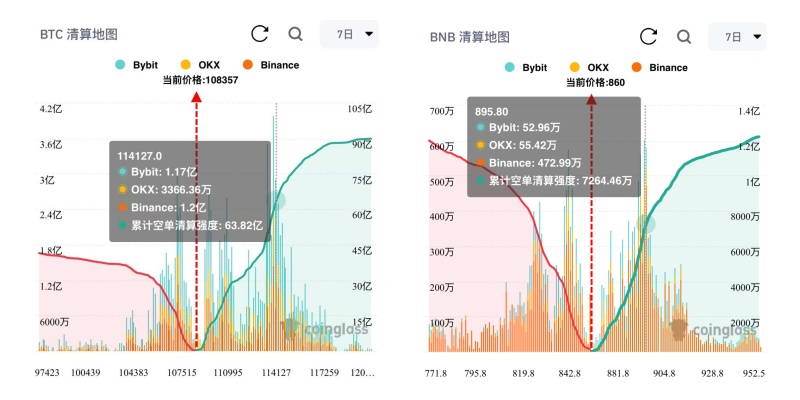 [0x胖达老爹]横盘震荡有点磨人，通常是要攒波大的。