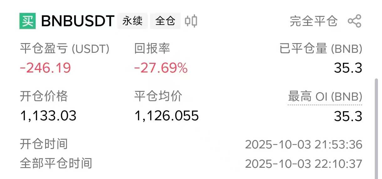 [0x胖达老爹]BNB已属于“独立行情”，设置止损需谨慎