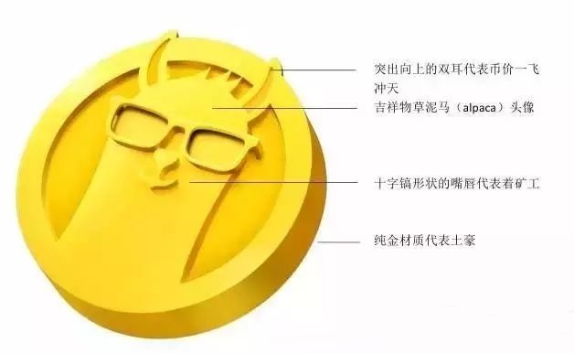 [0x胖达老爹]有谁还记得MLGB马勒戈币这个项目？