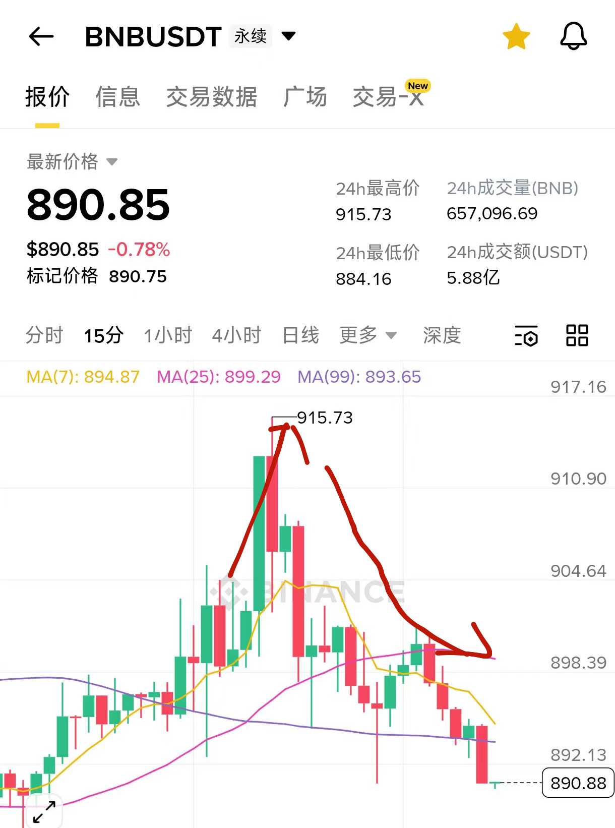 美联储降息25个点，今天白天大概率是震荡下行
