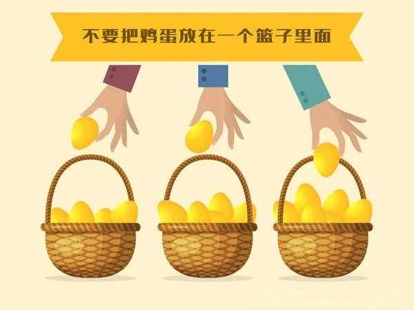 加密熊市开启，如何在2026年找到你值得投资的一揽子项目