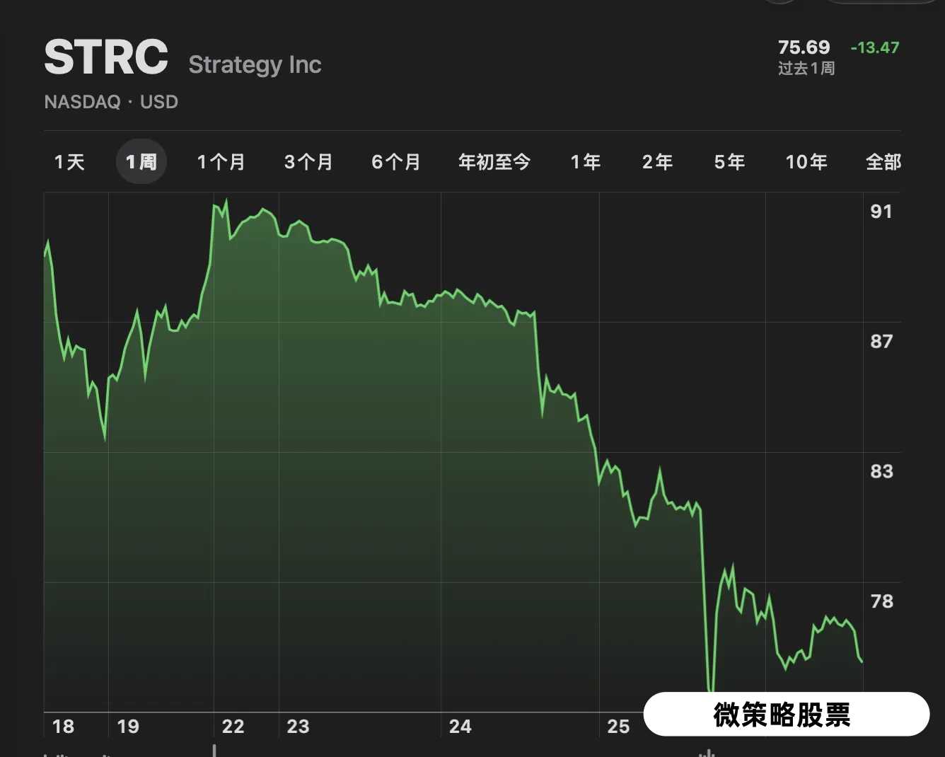 真的，让微策略的Michael Saylor开直播卖币吧