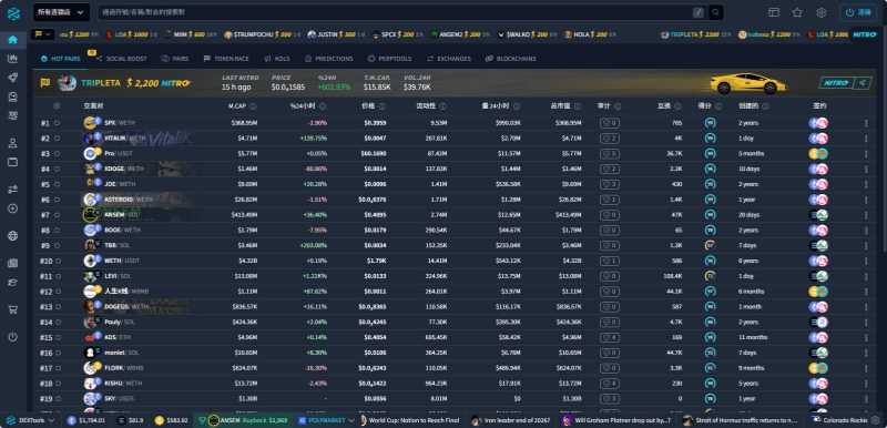 DEXTools