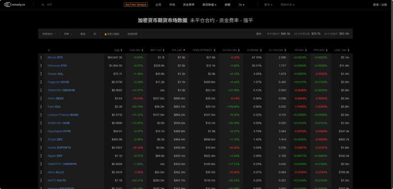Coinalyze